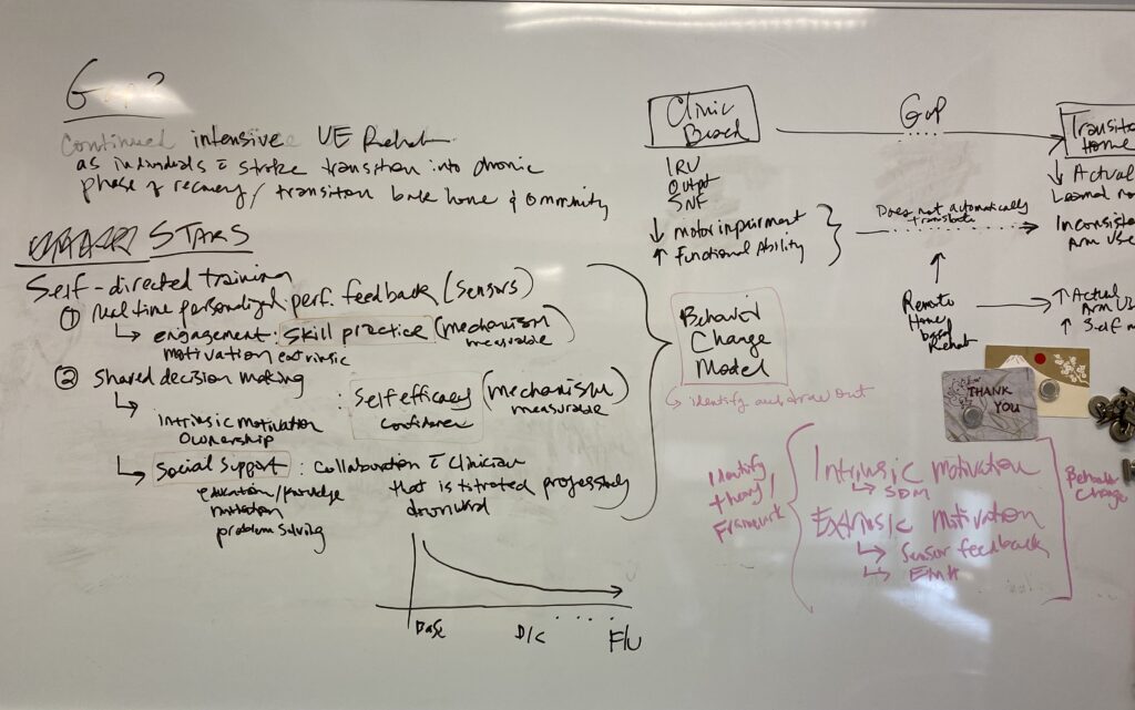 Self directed training_whiteboard